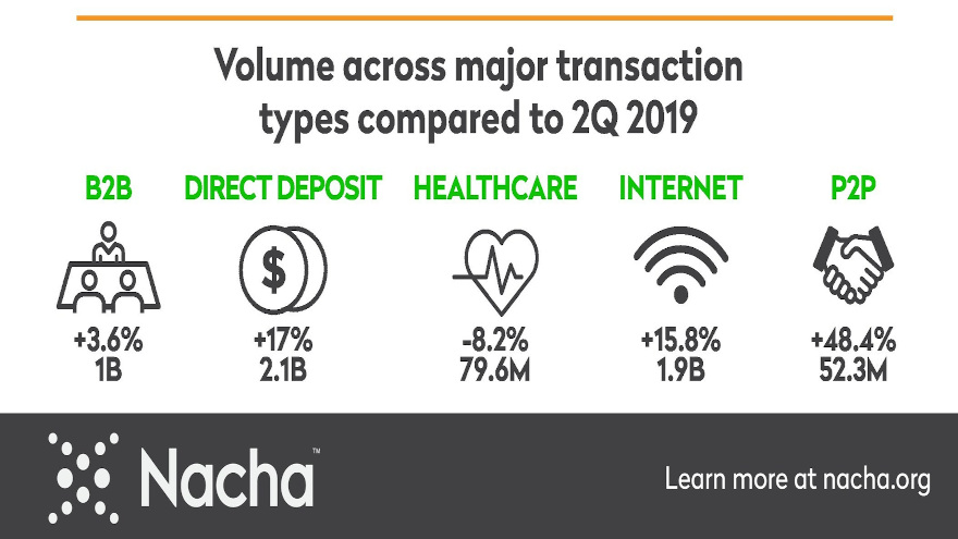 NACHA Q2 graphic