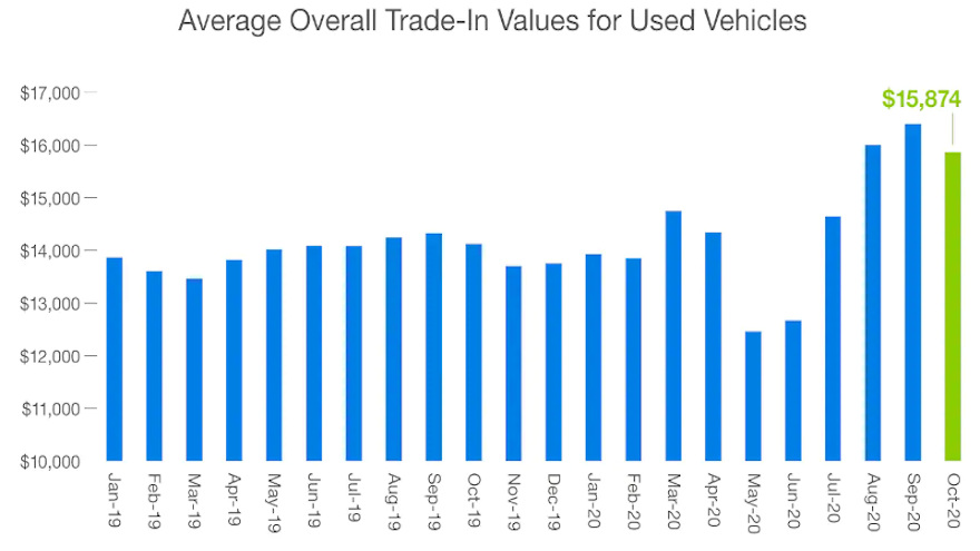 edmunds chart for web