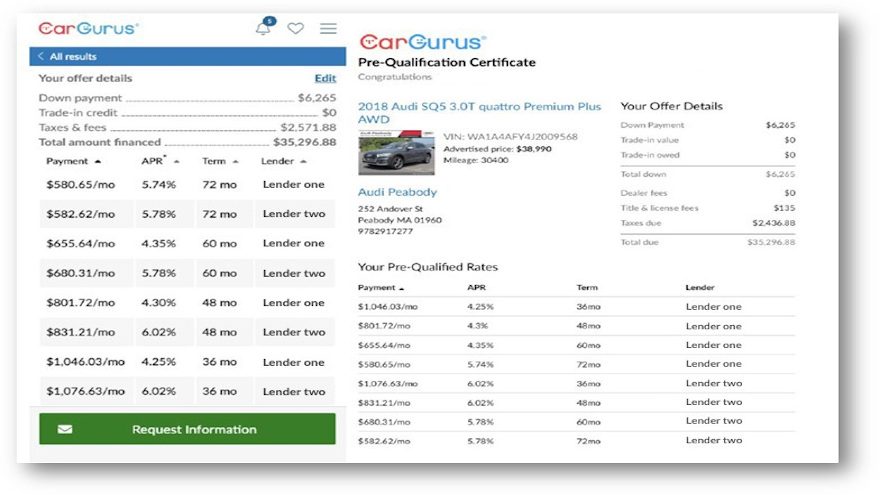 CarGurus unveils pre qualify program through Capital One Westlake