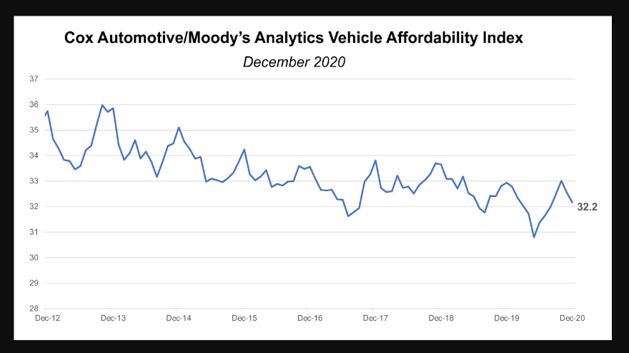 cox moodys december chart for web