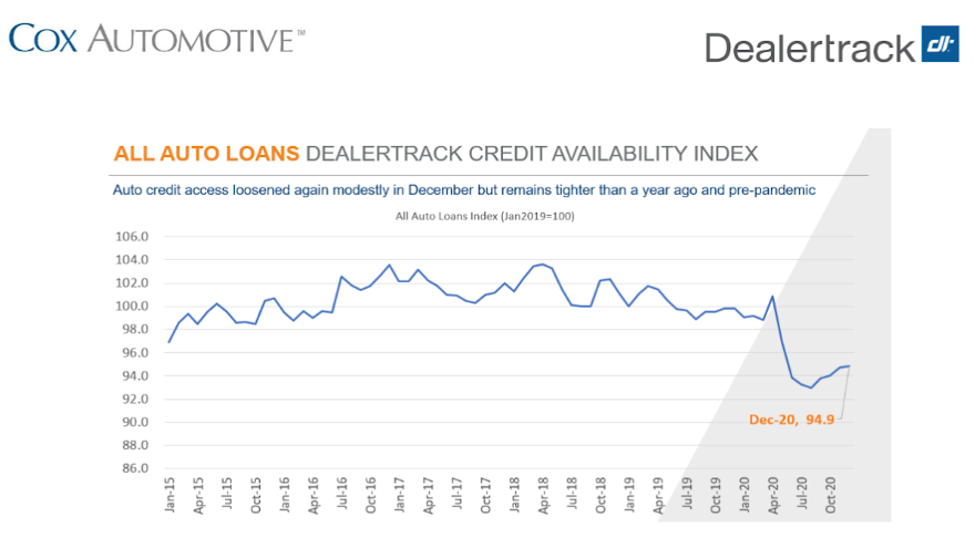 dealertrack chart for web