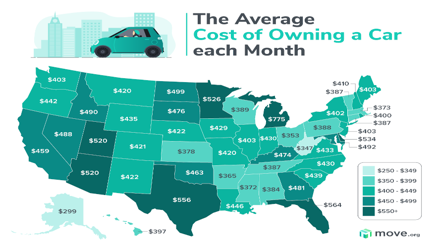 Average Cost of Owning a Car chart for web
