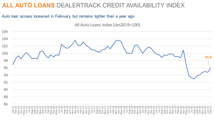 dealertrack february chart for web