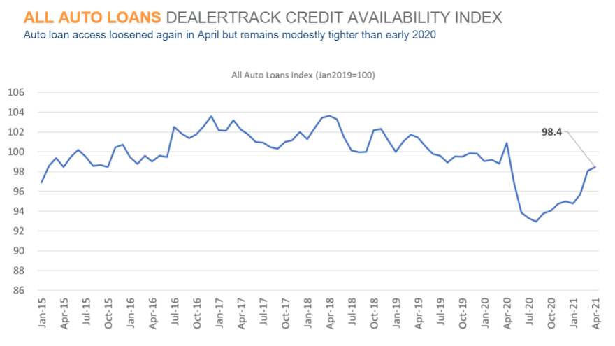 dealertrack credit chart april for web