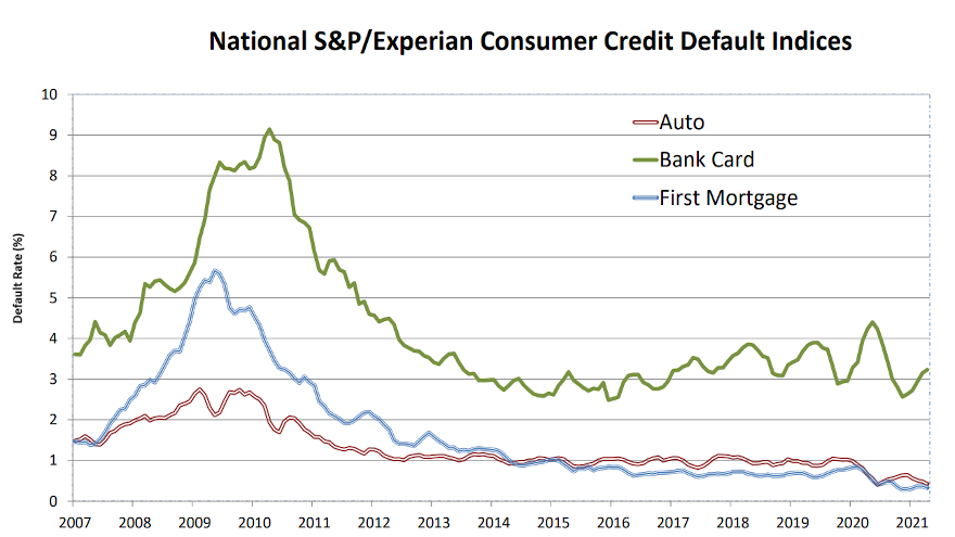 default chart april 2021 for web