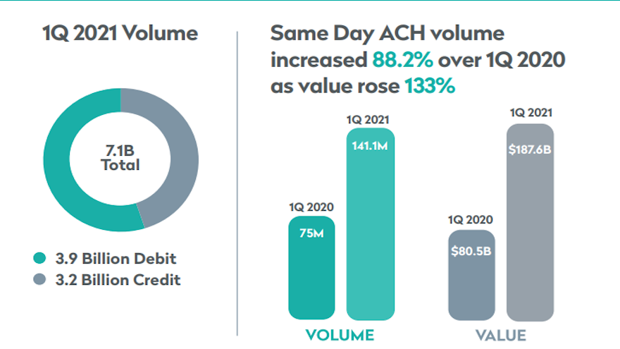 nacha Q1 graphic for web