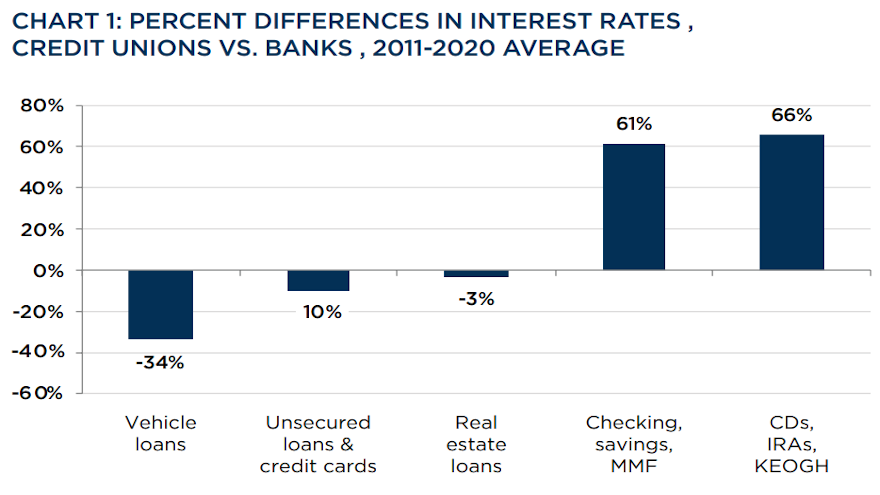 NAFCU chart for web