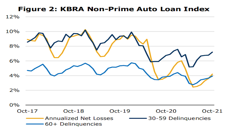 KBRA october chart for web