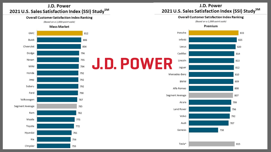 jd Power charts new for web