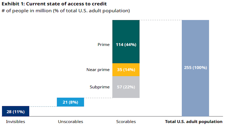 experian oliver wyman chart for web