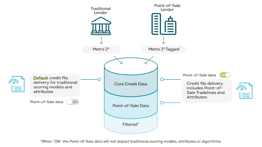 TransUnion tool for web