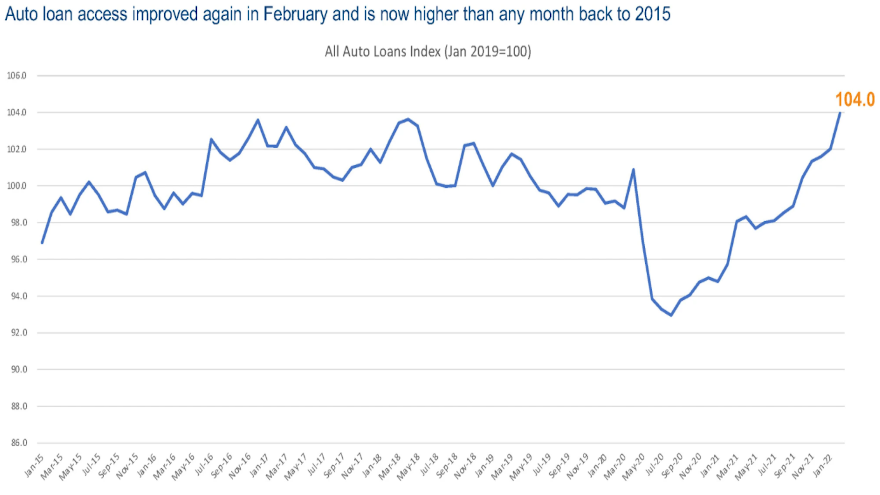 dealertrack february chart for web