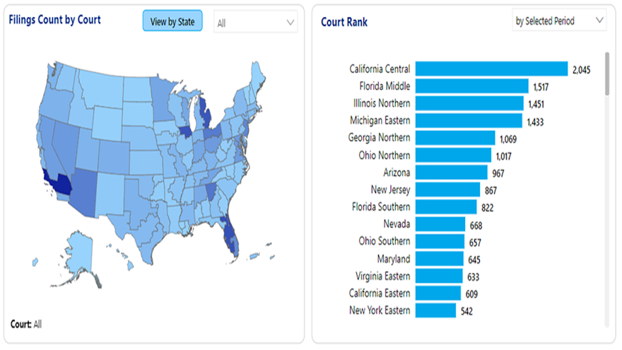 february 2022 bankruptcy charts for web