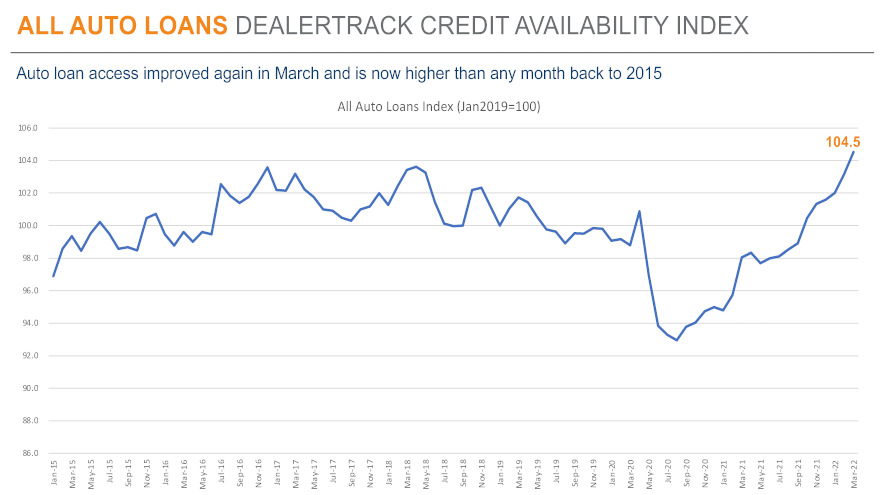 Dealertrack-Credit-Availability-Index-chart for web