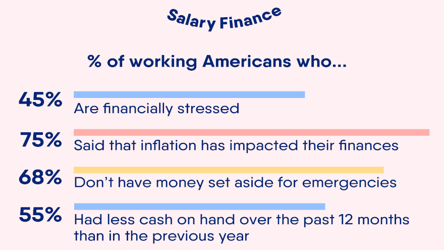 Salary_Finance graphic for web