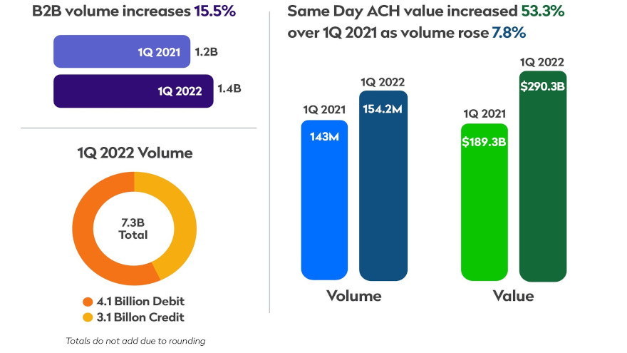 Nacha_ACH_Network_Growth_Infographic for web