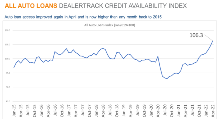 april credit availability chart for web
