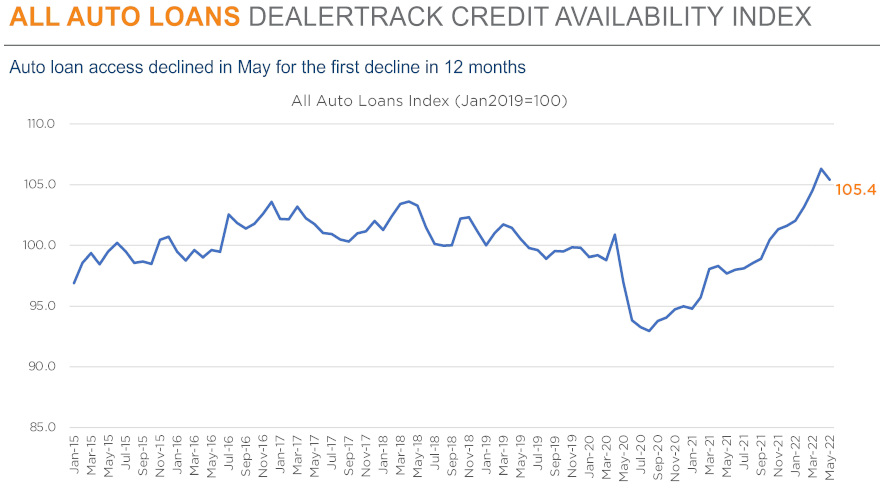 May 2022 Dealertrack chart for web