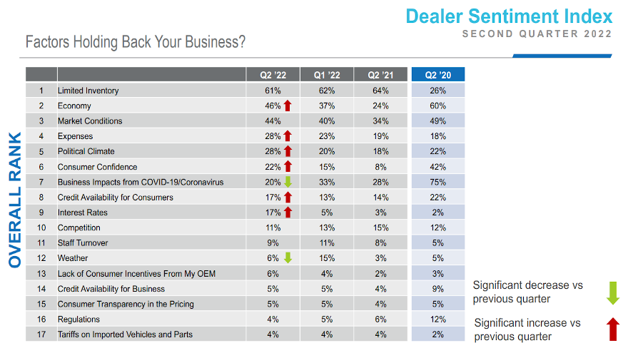 q2 dealer sentiment for web