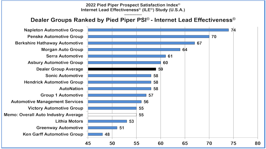 dealer_group_rankings_chart for web