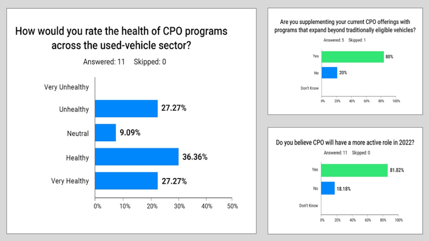 JD Power CPO charts for web