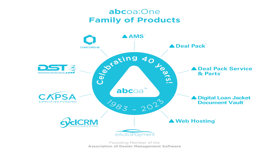 6 enhancements of cyclCRM from ABCoA