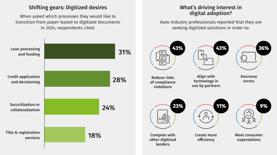 Wolters Kluwer survey: Where's the digital lag? (industry)