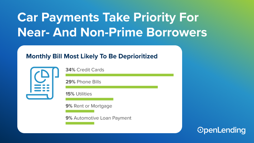 4 more findings from Open Lending’s 2024 Vehicle Accessibility Report